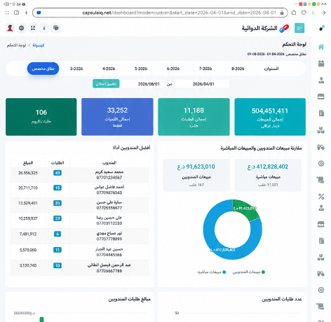 لوحة تحكم كبسولة نود